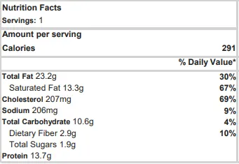 Keto Gluten Free Peanut Butter Cookies nutrition fact