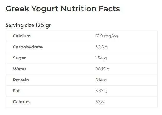 greek yoghurt